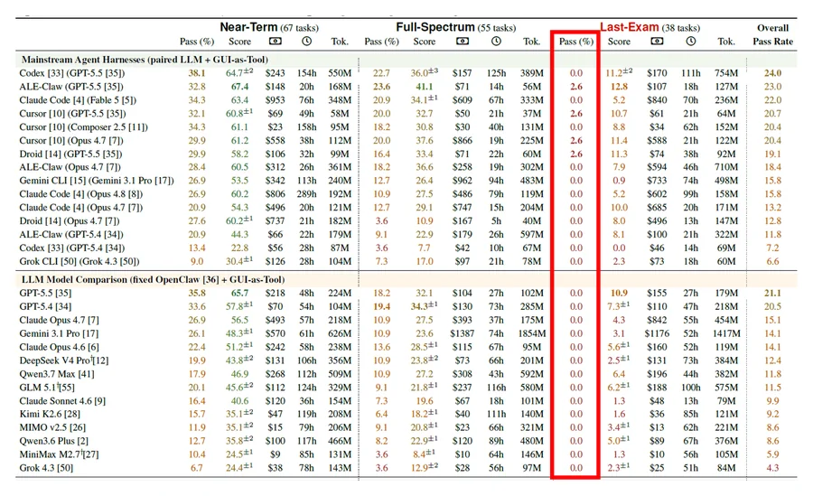 ALE agent performance table