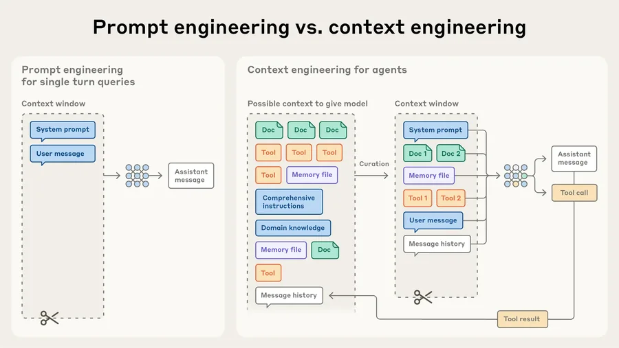 Prompt engineering compared with context engineering for agents